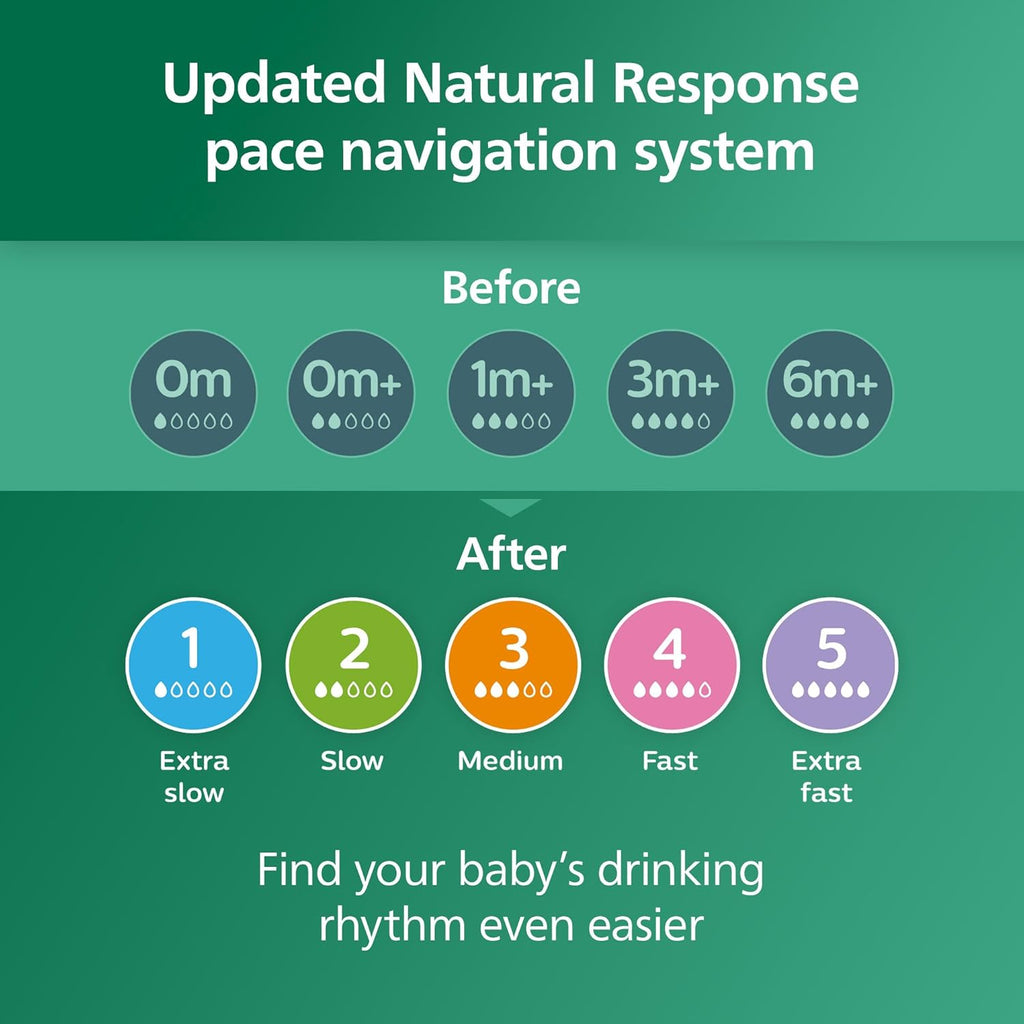 Natural Glass Baby Bottles with Natural Response Nipples (Slow Flow, Flow 2), 4Oz, 4-Pack, SCY910/04