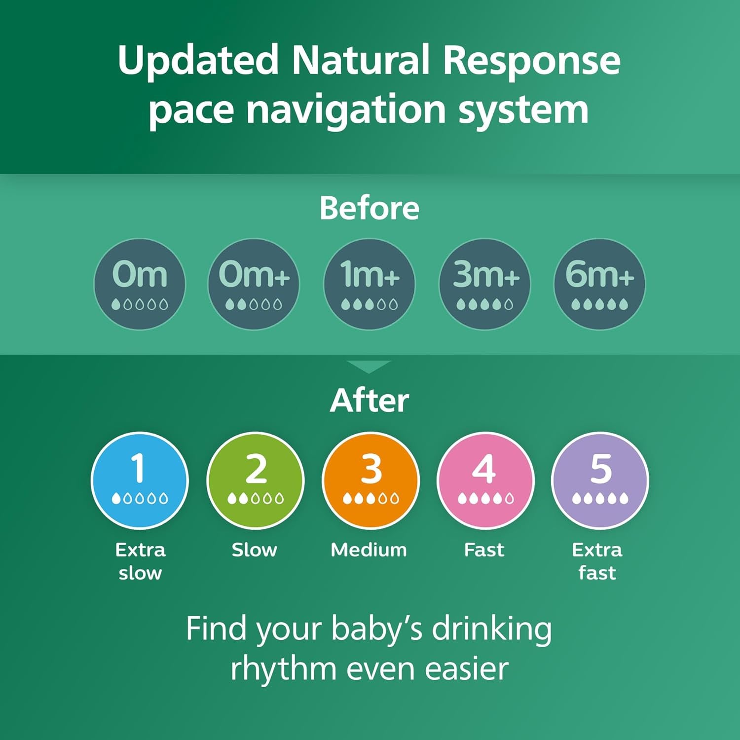 Natural Glass Baby Bottles with Natural Response Nipples (Slow Flow, Flow 2), 4Oz, 4-Pack, SCY910/04